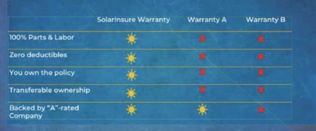 SolarInsure warranty comparison