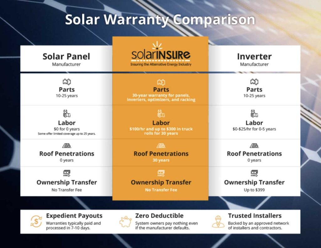 SolarInsure warranty comparison2